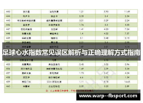 足球心水指数常见误区解析与正确理解方式指南