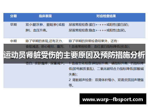 运动员肾脏受伤的主要原因及预防措施分析