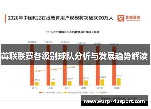 英联联赛各级别球队分析与发展趋势解读 
