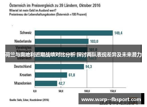 荷兰与奥地利近期战绩对比分析 探讨两队表现差异及未来潜力