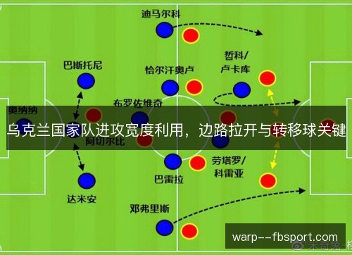 乌克兰国家队进攻宽度利用,边路拉开与转移球关键 乌克兰国家队进攻宽度利用,边路拉开与转移球关键